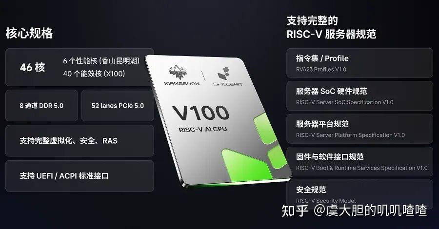 进迭时空发布服务器级CPU V100，最符合规范的RISC-V处理器 - 知乎