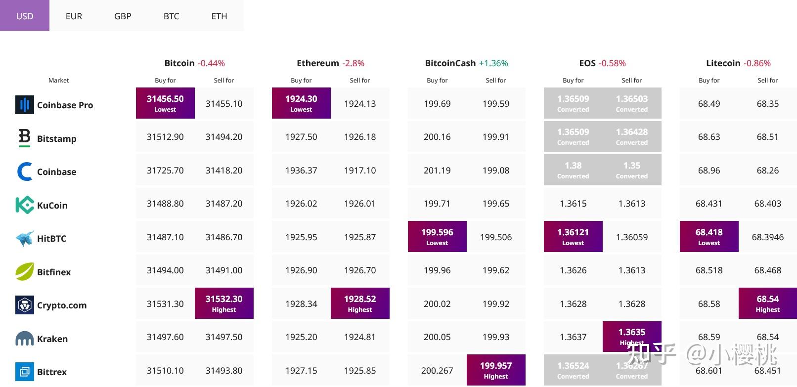 以太坊兑换bnb币 以太坊币怎么兑换人民币