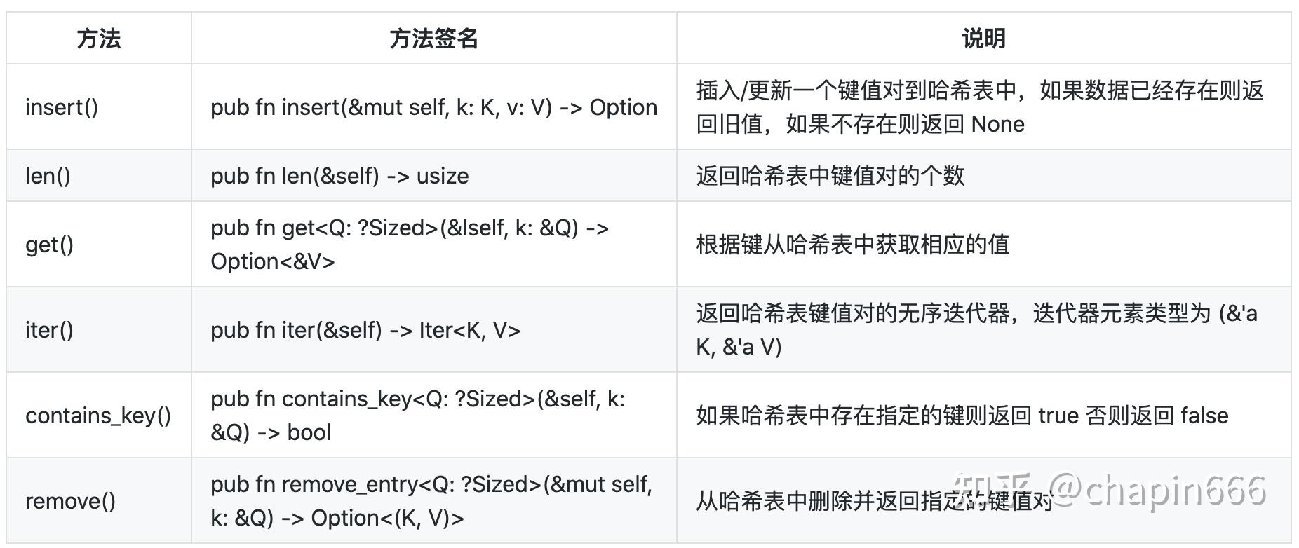20Rust 容器 知乎