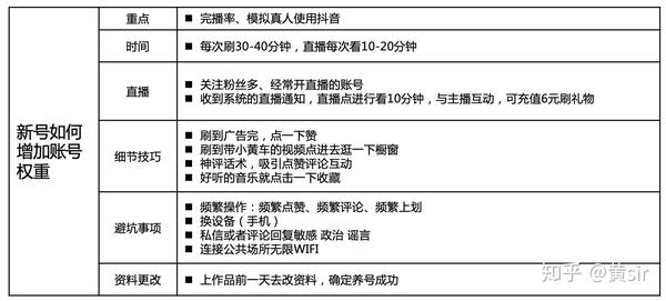 提供全面的抖音养号实操方法