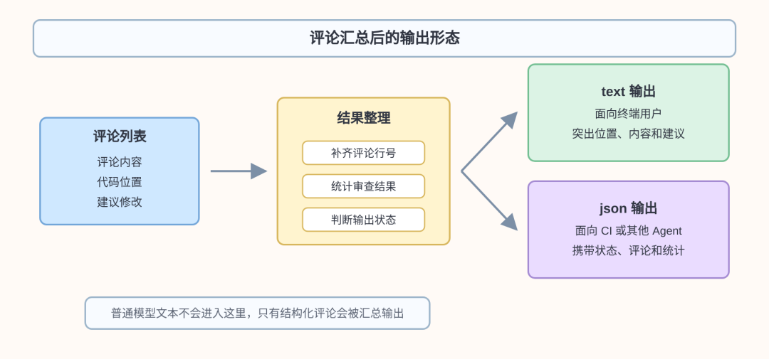 阿里开源 AI Code Review 工具：open-code-review 的执行链路解析 - 知乎