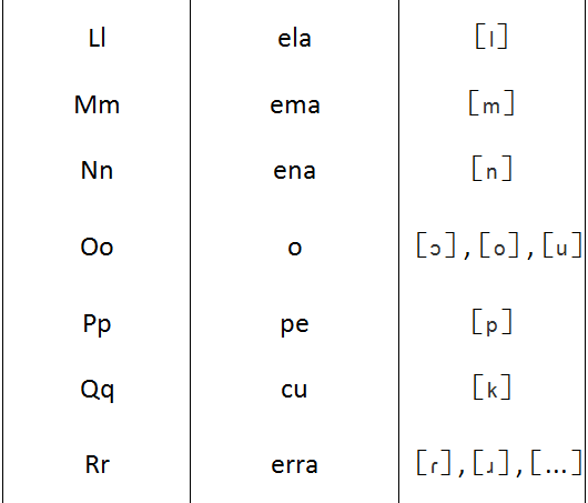 1加泰罗尼亚语字母元音