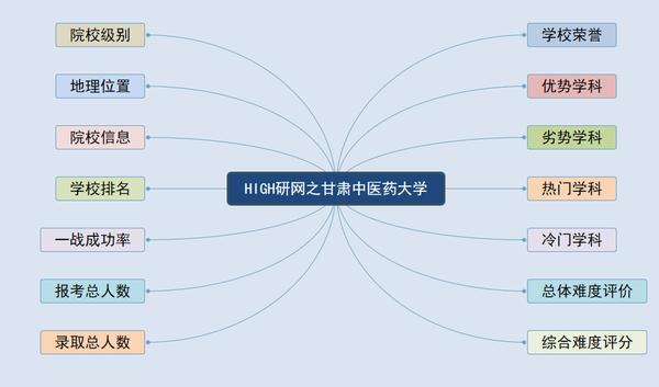 甘肃医学院学工网_甘肃中医药大学学工网_甘肃医学院校园网站