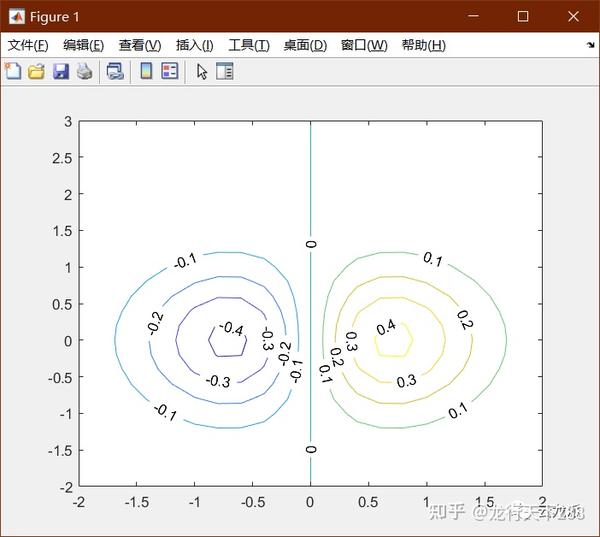 MATLAB contour 2 matlab-contour-2