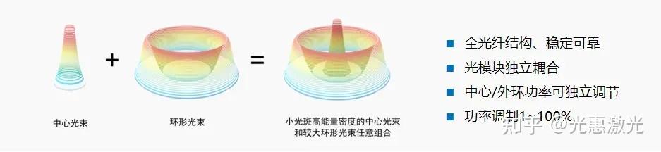 铜铝加工总翻车?一文看懂GW抗高反技术的降维打击! - 知乎