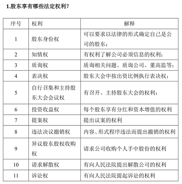作为公司的股东,有哪些基本什么权利?