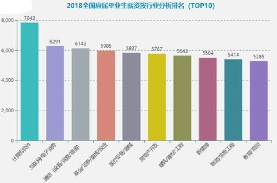 2018软件测试的就业前景怎么样?