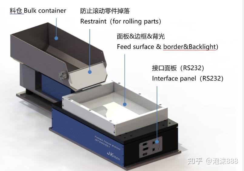 JKTECH柔性振动盘用途 - 知乎