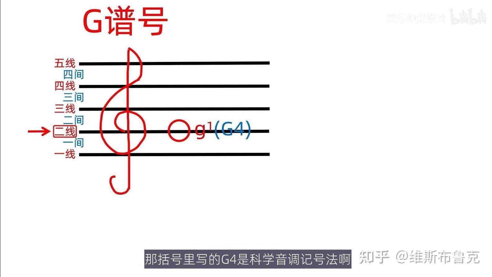 钢琴的一些乐理和弹奏知识笔记 - 知乎