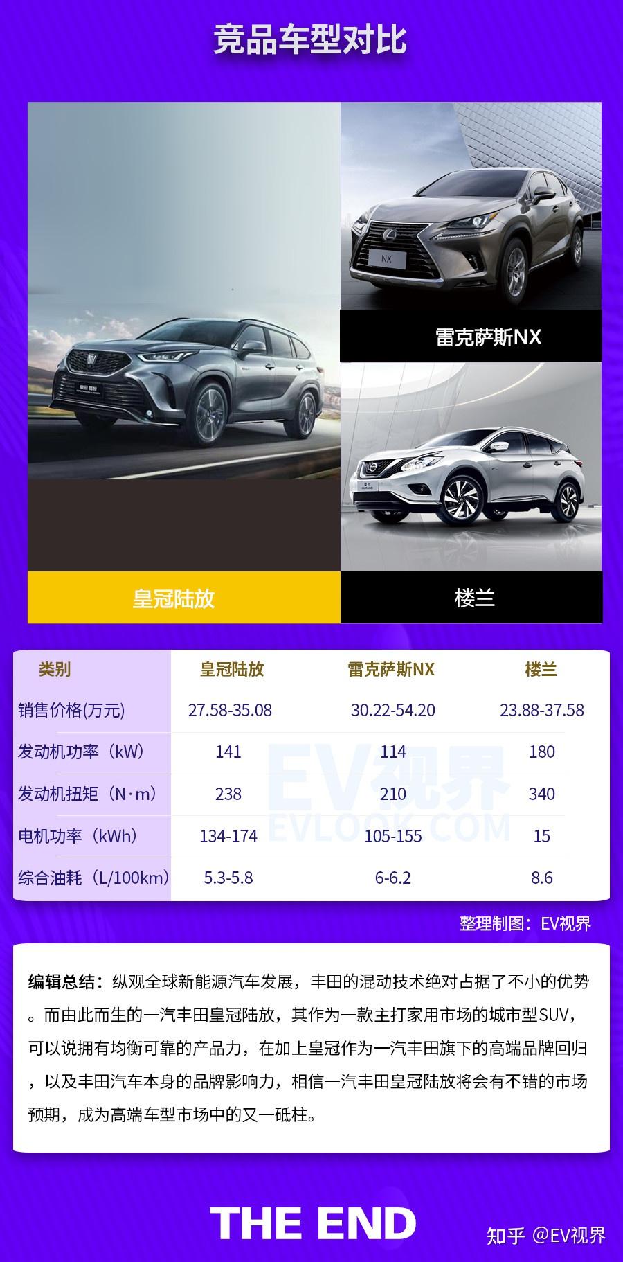 一汽丰田皇冠陆放正式上市售价2758万元起