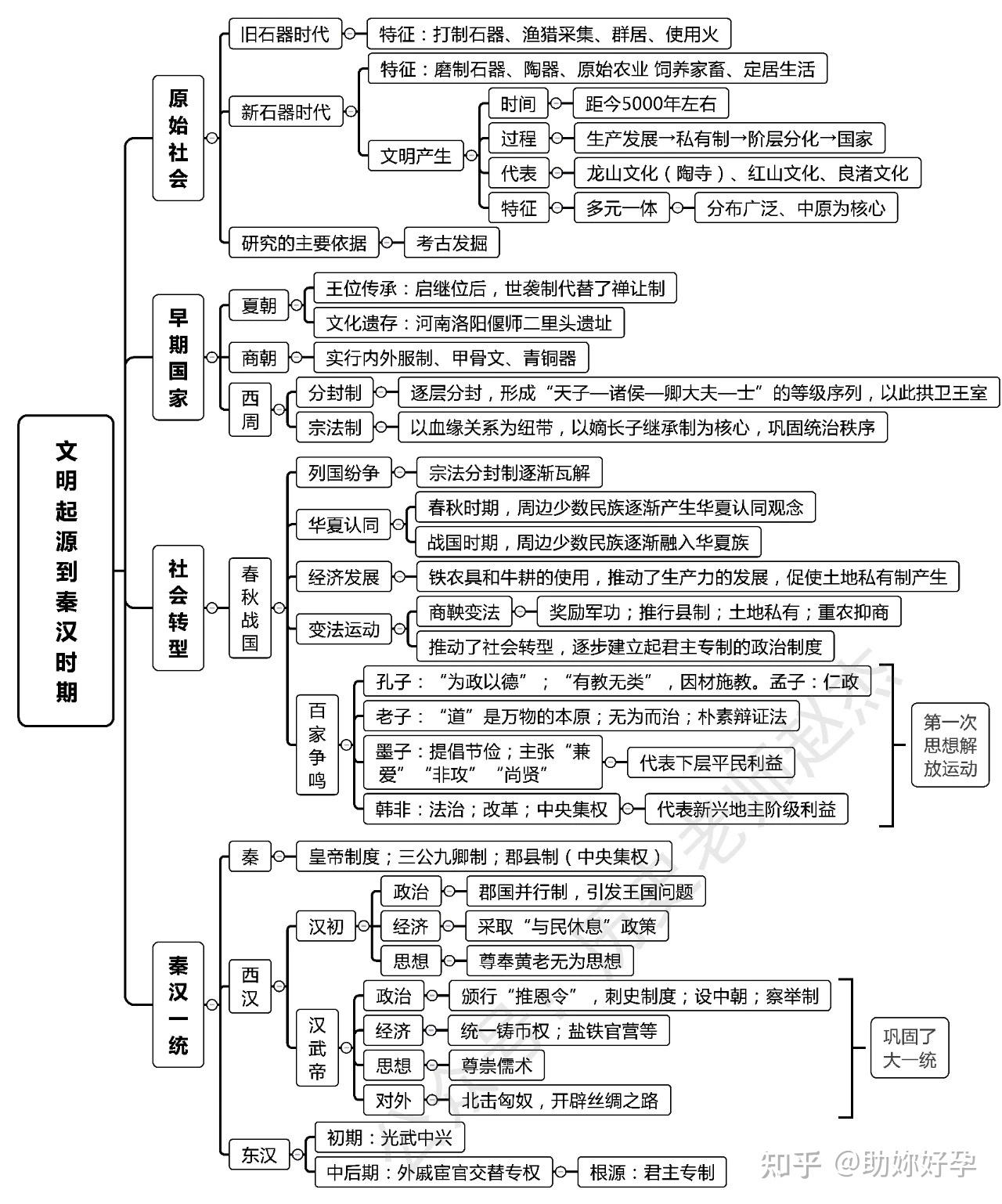 中国反抗史思维导图图片