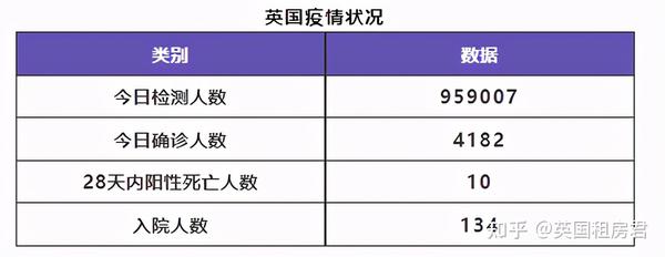 5月29日 英国留学生要了解的疫情信息 日报 英国租房君 知乎