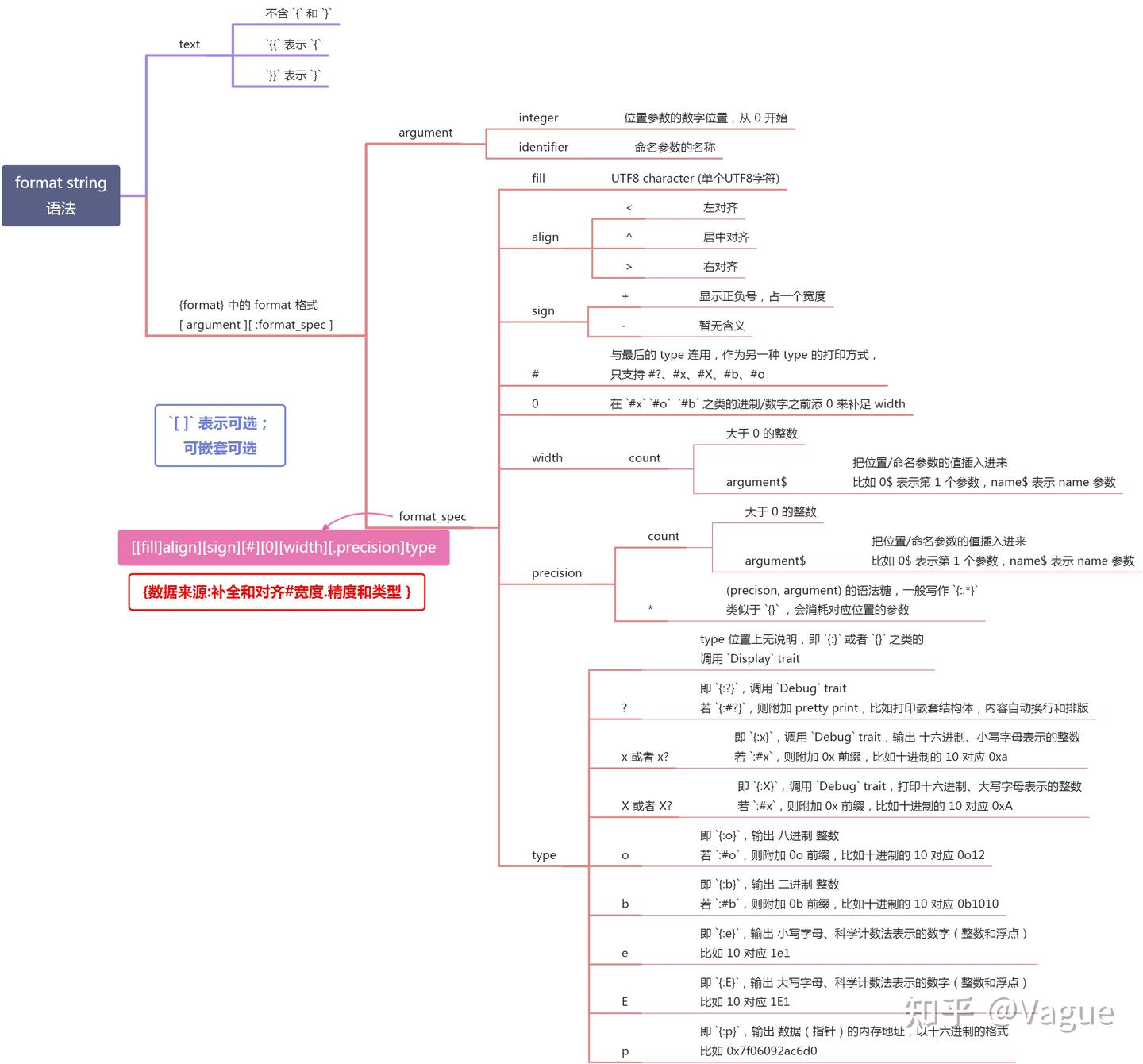 Rust Format Rust:fmt 格式化输出 - 知乎