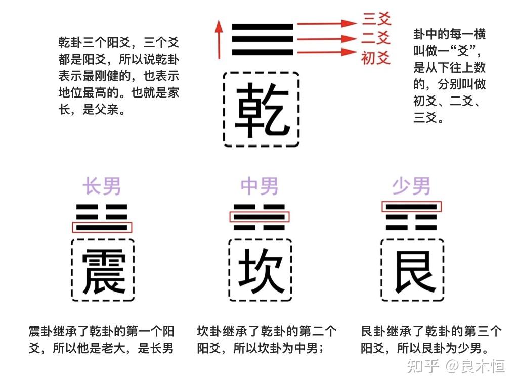 周易故事巧记周易六十四卦