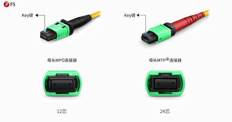 一文教你全面了解MTP®连接器 - 知乎
