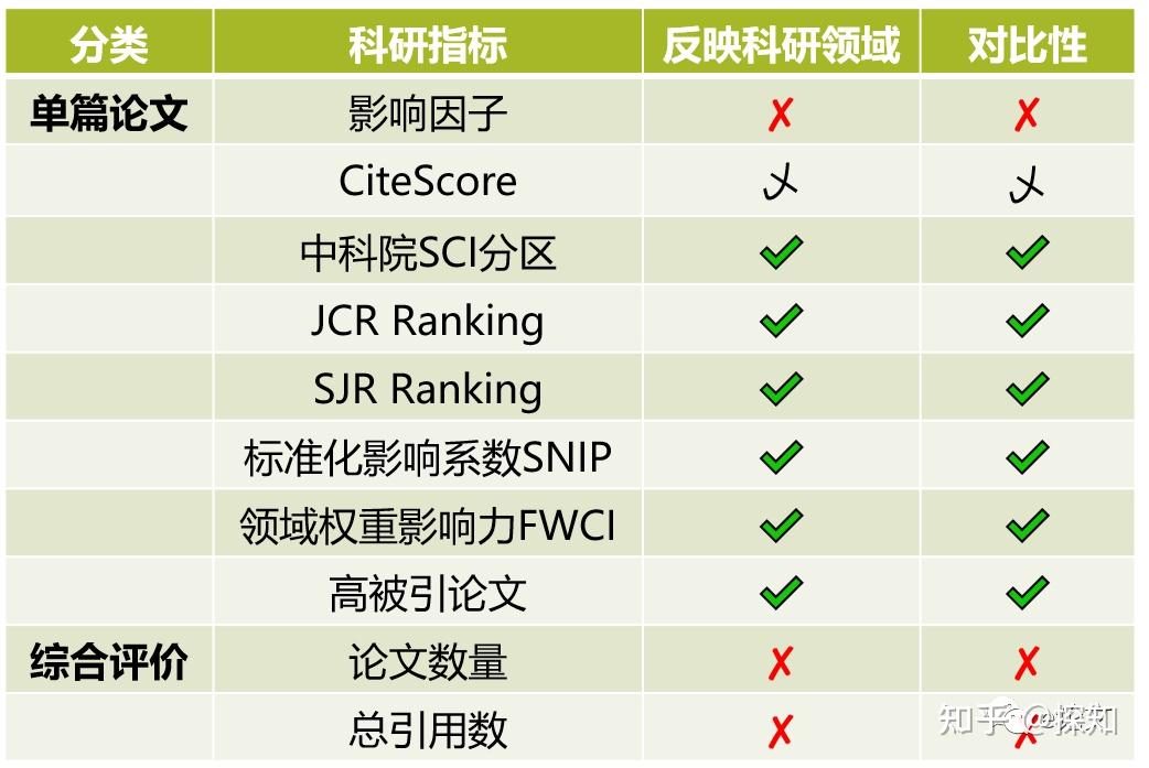 SCI论文的评价指标有哪些?一文搞懂所有指标 - 知乎