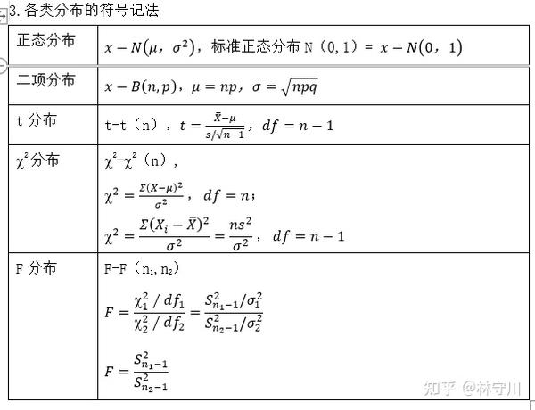 统心 正态分布、二项分布、t分布、卡方分布、F分布 - 知乎