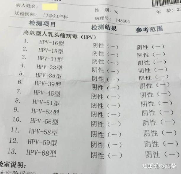 分享我自己hpv65266全部转阴的过程