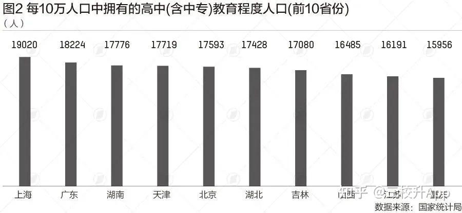 與2010年第六次全國人口普查相比,全國人口中,15歲及以上人口的平均受