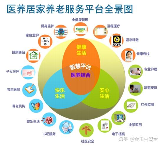 医养结合模式已成养老最佳选择,满足老人对医疗和养老的双重需要 - 知乎