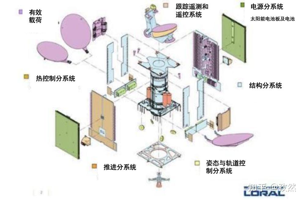 衛星互聯網產業鏈全景解析