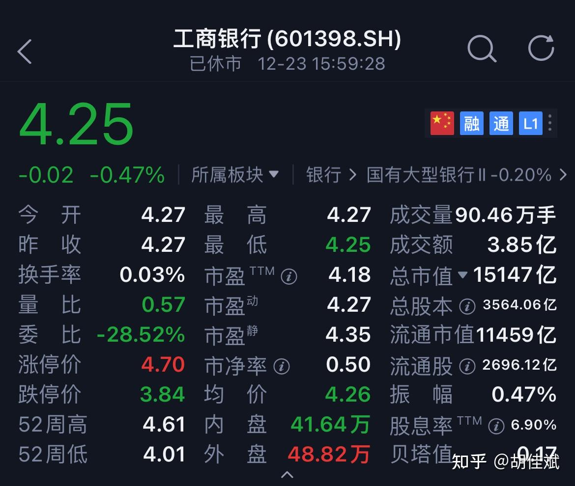 金融入门）工程师金融经济学Financial Economics for Engineers（笔记） - 知乎