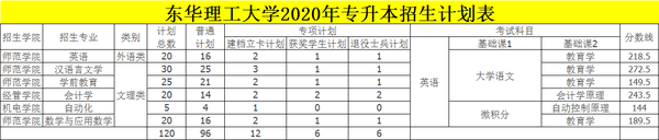 江西垃圾专科学校有哪些_江西十大垃圾专科学校_江西十大垃圾中专学院