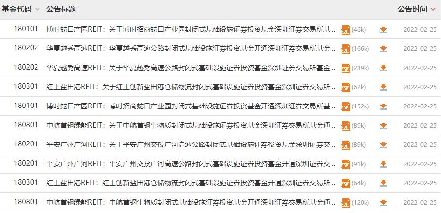 公告中均表示,自2月28日起開通深圳證券交易所基金通平臺份額轉讓業務