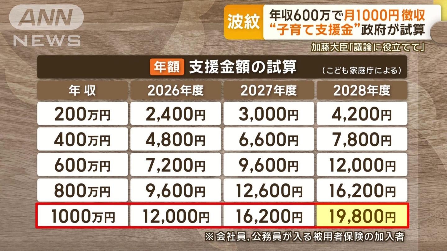 日本将收“单身税”，最高每年缴19800日元！春斗平均加薪超1.6万？ - 知乎