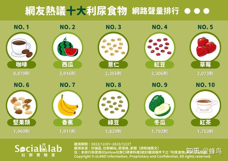 吃什么可消水肿?网推10大天然利尿食物 - 知乎
