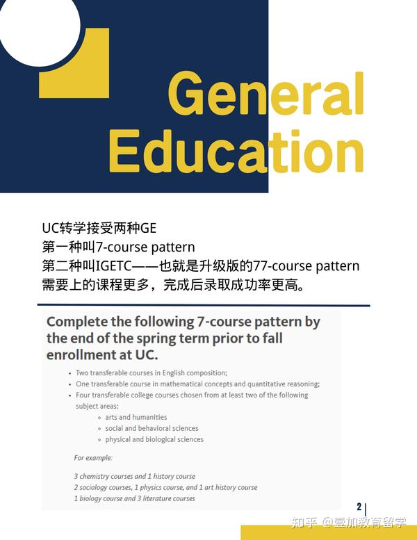 CC转学干货 社区大学CC转加州大学UC选课规划最全解析！CC转学选课指南看这篇！ 知乎