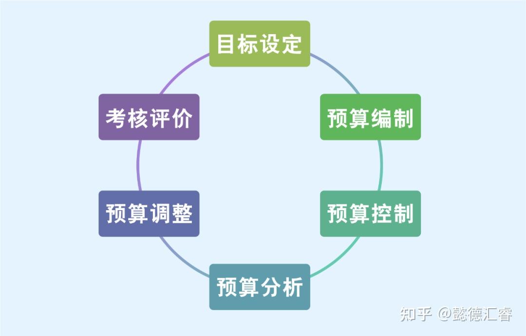 如何根据预算选择合适的服务器 (如何根据预算选择办公室租赁平台?)-优乐评测网