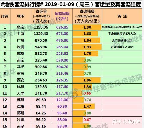 未来三年南宁gdp_贵港 柳州和南宁,这三个广西内核城市,未来发展3个都市圈的概率如何