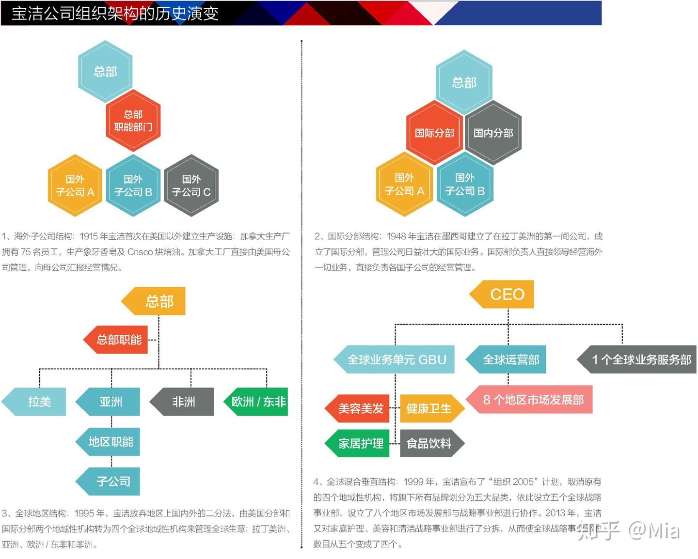 已完结可收藏再看【读书笔记】管理与组织研究常用的60个理论（求赞求评论！） - 知乎