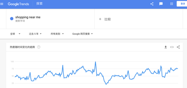 shopify-google