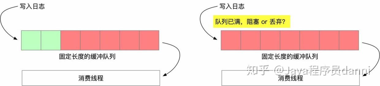 一次线上服务高 CPU 占用优化实践 (转) 一次线上服务高 CPU 占用优化实践 (转)