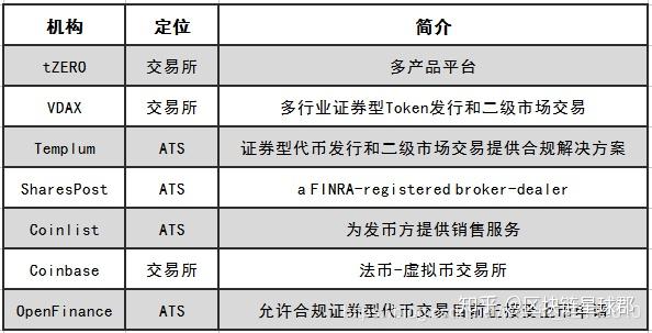 STO解析：从STO概念到STO生态圈 - 知乎