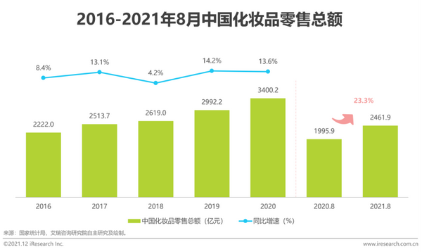 化妆品与健康的论文_唯品会的化妆品是正品吗_聚美优品化妆品有假货么