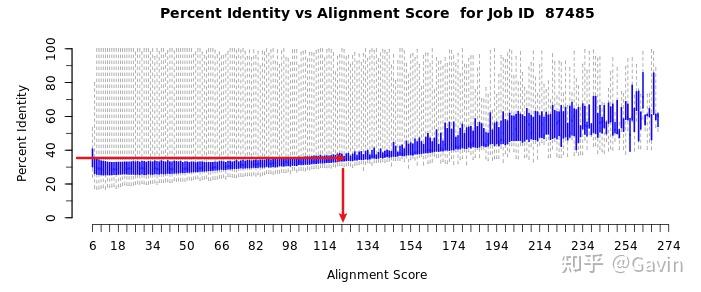 EFI - Enzyme Similarity Tool - 知乎