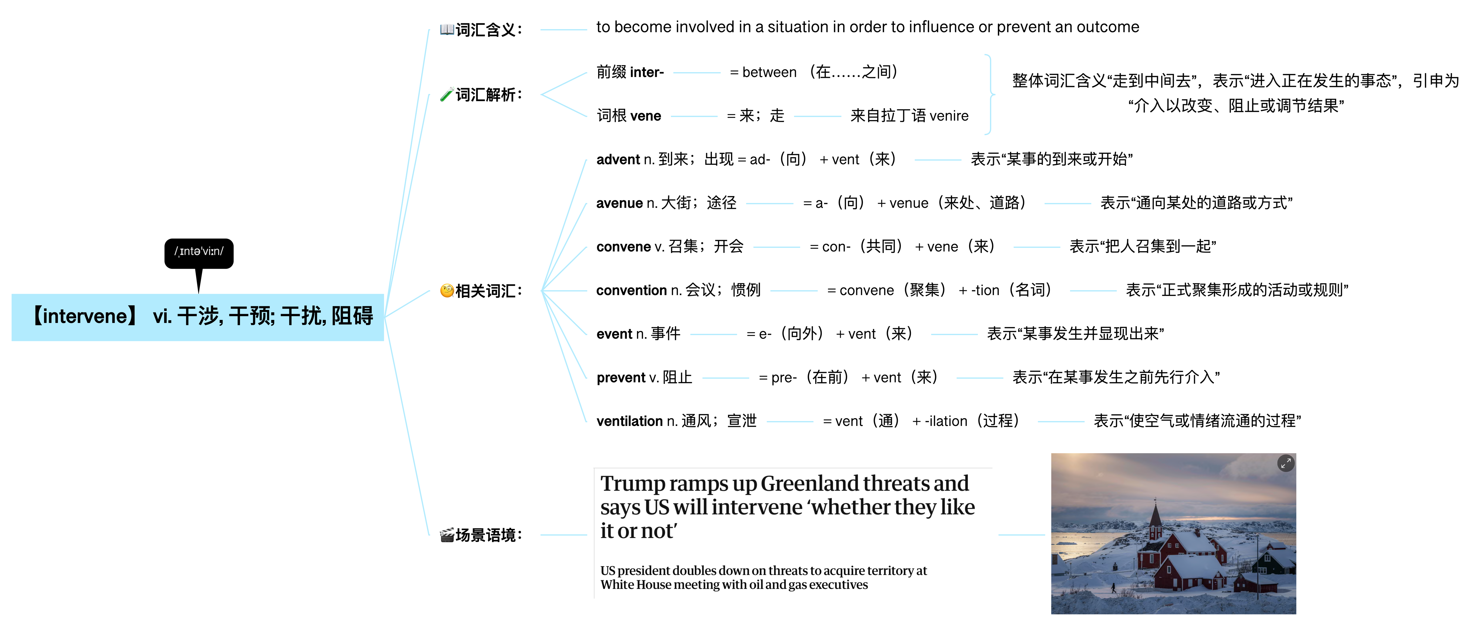 【intervene】vi. 干涉, 干预; 干扰, 阻碍 - 知乎