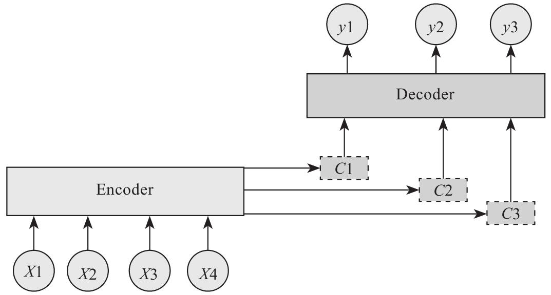 知乎盐选 | 5.2 带注意力机制的 Encoder-Decoder 模型