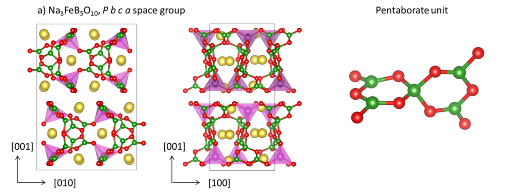 钠电--正极材料2-聚阴离子类3-硼酸盐与混合聚阴离子化合物