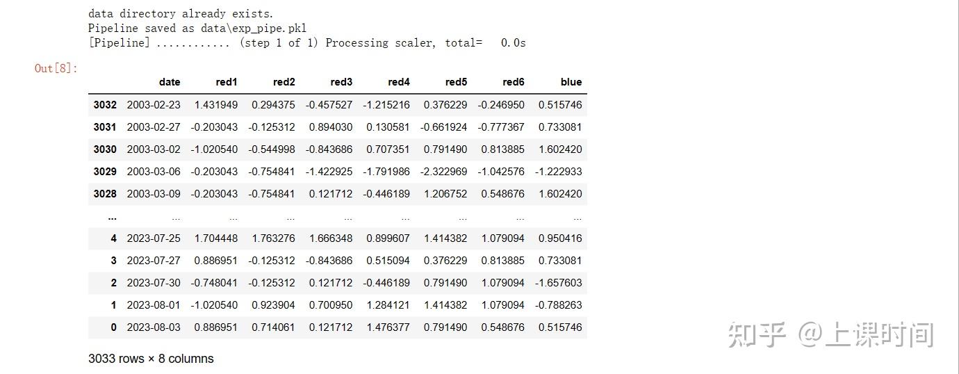 Transformer transformer