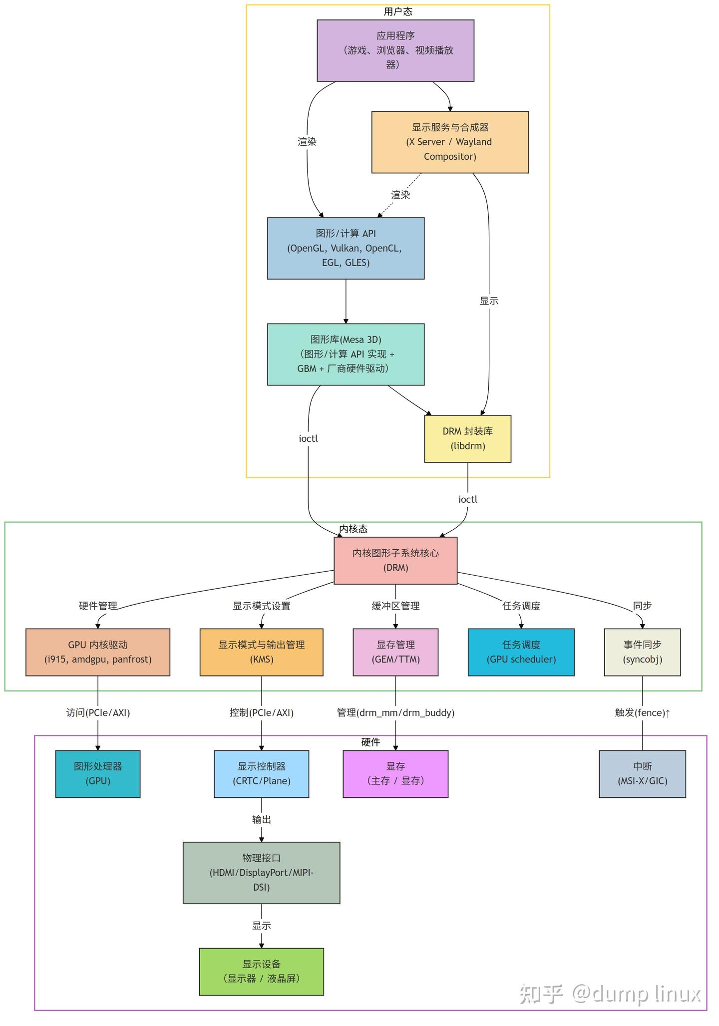 Linux 图形与显示软件架构总览 - 知乎