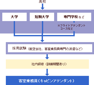 高中以毕业 想去日本当空姐怎么办 语言学校以申请 陈小熊paris 的回答 知乎