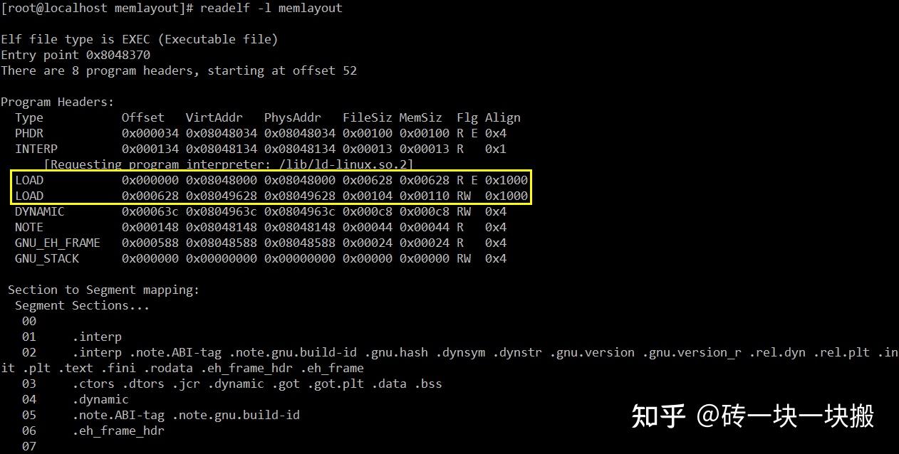 从根上理解Segmentation fault到底是何方妖孽 - 知乎