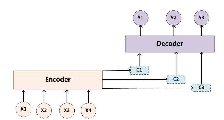 《Neural Machine Translation by Jointly Learning to Align and Translate ...