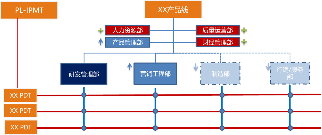 组织设计系列4:案例分析