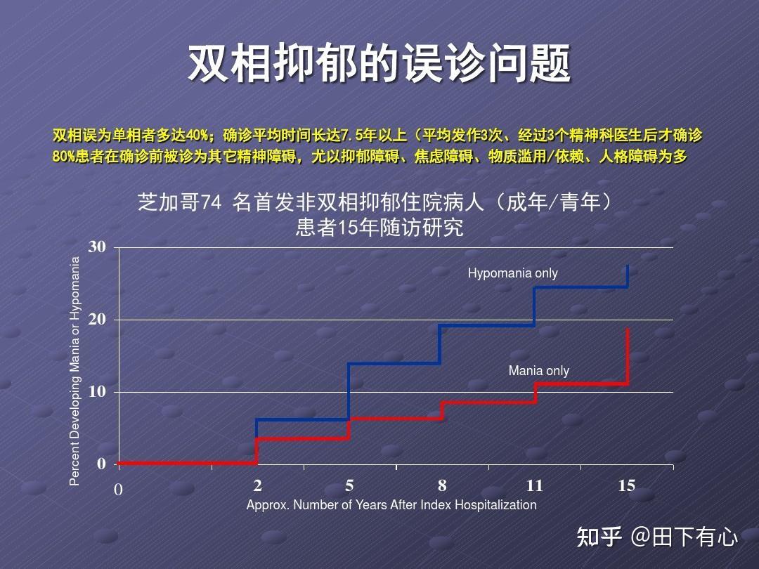 针对抑郁症转为双相情感障碍(转躁)问题的见解 - 知乎