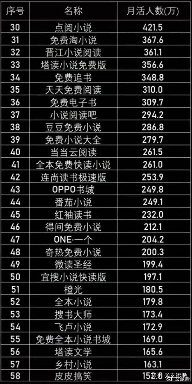 (数据来源于易观千帆)读者们都会在哪些读书软件看书呢?